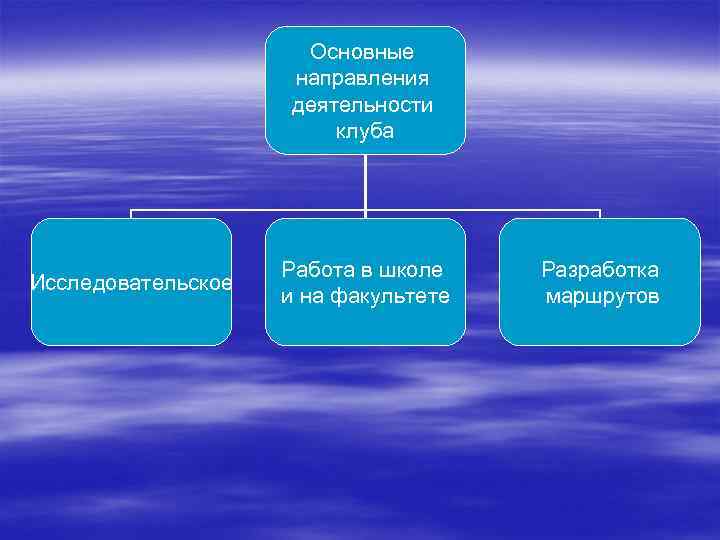      Основные     направления   