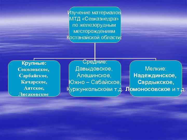     Изучение материалов   МТД «Севказнедра»    по