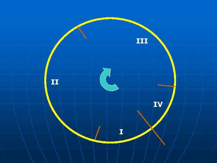    III II   IV  I 