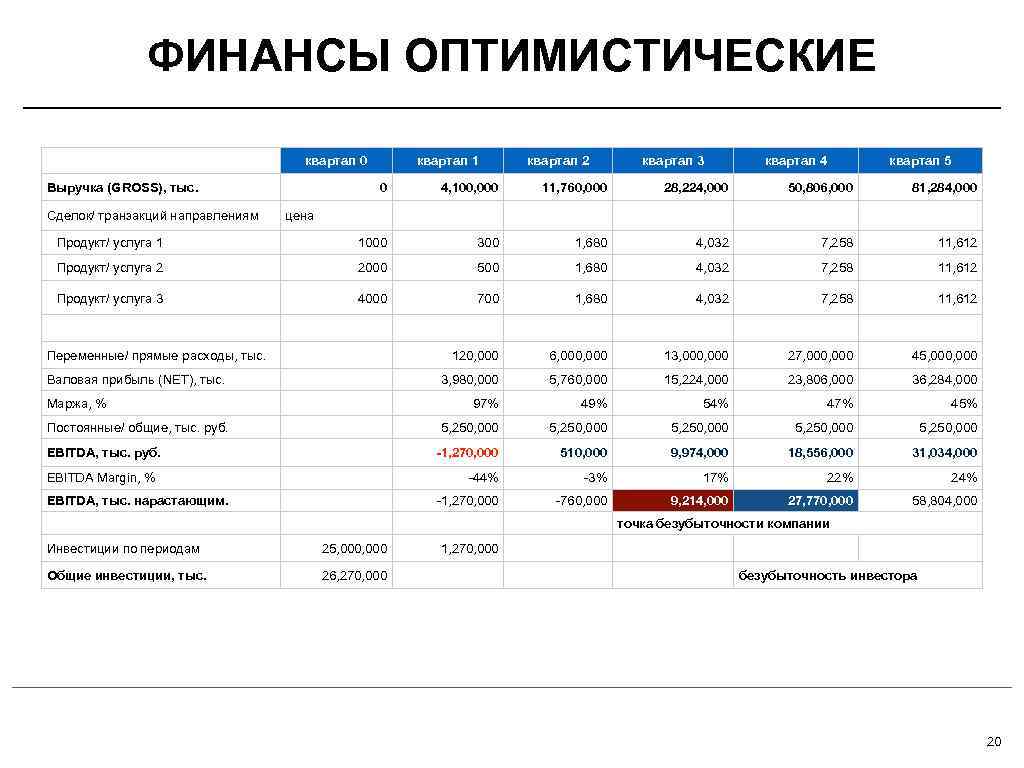 Питчинг проекта пример