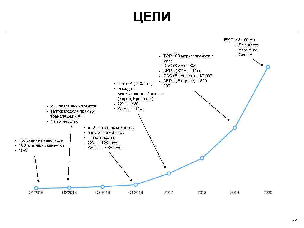 Питчинг проекта пример