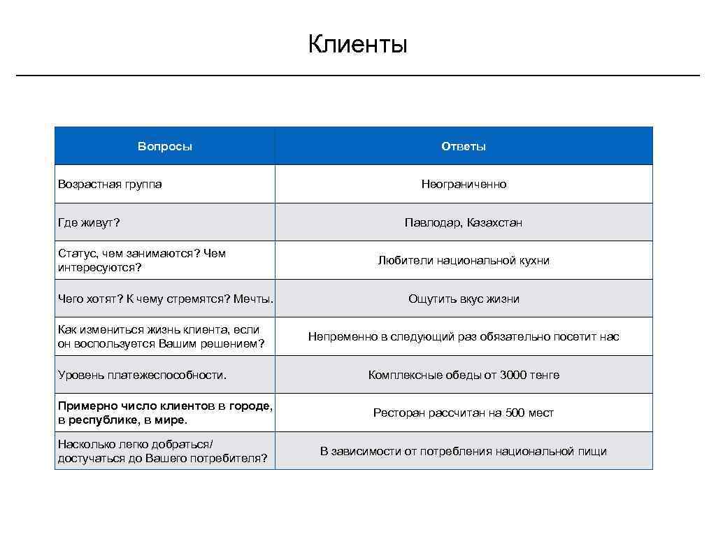 Питчинг проекта пример