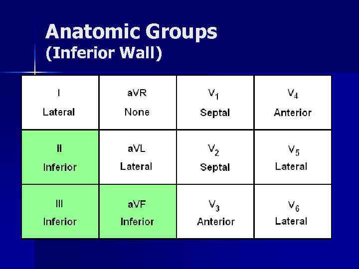 Anatomic Groups (Inferior Wall) 