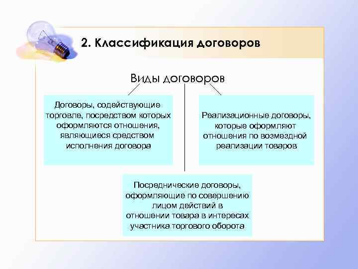   2. Классификация договоров     Виды договоров  Договоры, содействующие