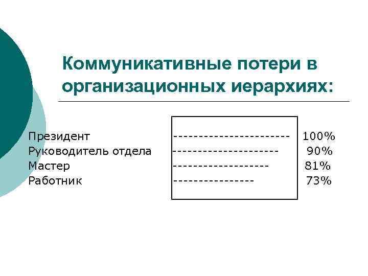  Коммуникативные потери в  организационных иерархиях:  Президент     ------------