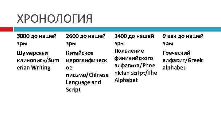 ХРОНОЛОГИЯ 3000 до нашей  2600 до нашей 1400 до нашей  9 век