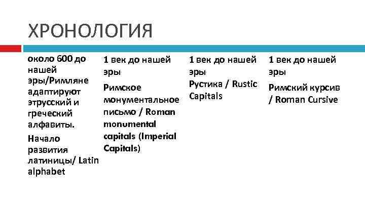 ХРОНОЛОГИЯ около 600 до 1 век до нашей   эры/Римляне   