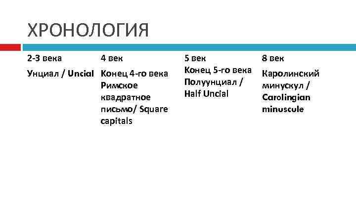 ХРОНОЛОГИЯ 2 -3 века  4 век   5 век   8