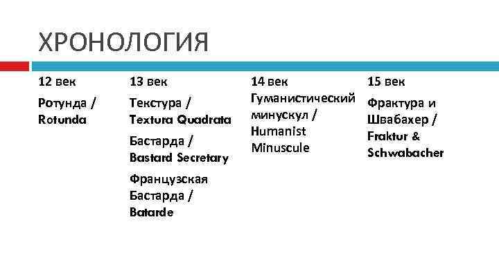 ХРОНОЛОГИЯ 12 век 13 век   14 век  15 век Ротунда /