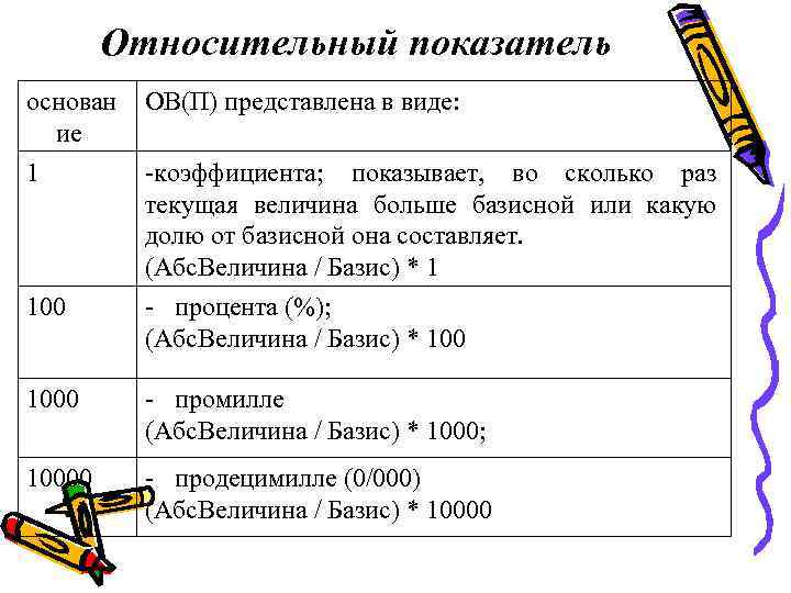   Относительный показатель основан  ОВ(П) представлена в виде:  ие 1 