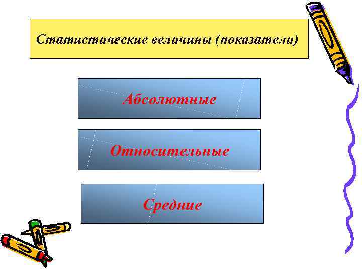 Среднее относительное. Абсолютные относительные и средние статистические показатели. Статистические величины. Виды статистических величин. Статистические величины и показатели.