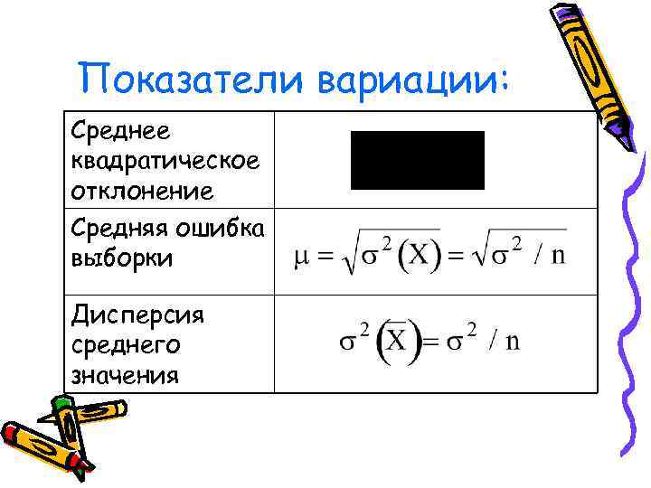 Показатели вариации: Среднее квадратическое отклонение Средняя ошибка выборки Дисперсия среднего значения 