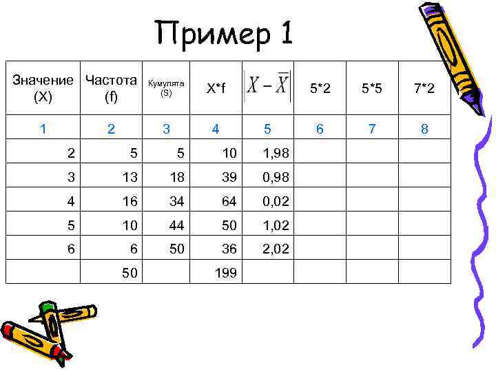     Пример 1 Значение Частота Кумулята     (S)