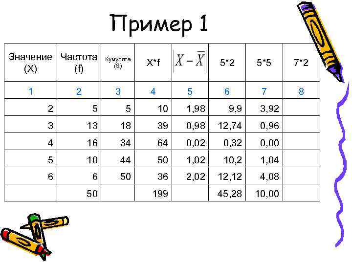     Пример 1 Значение Частота Кумулята     (S)