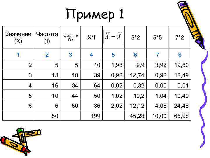     Пример 1 Значение Частота Кумулята     (S)