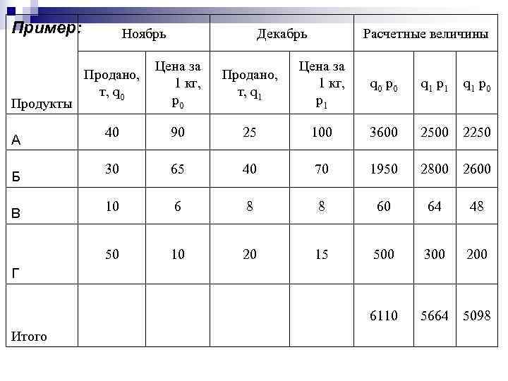 Пример:  Ноябрь   Декабрь   Расчетные величины    Цена
