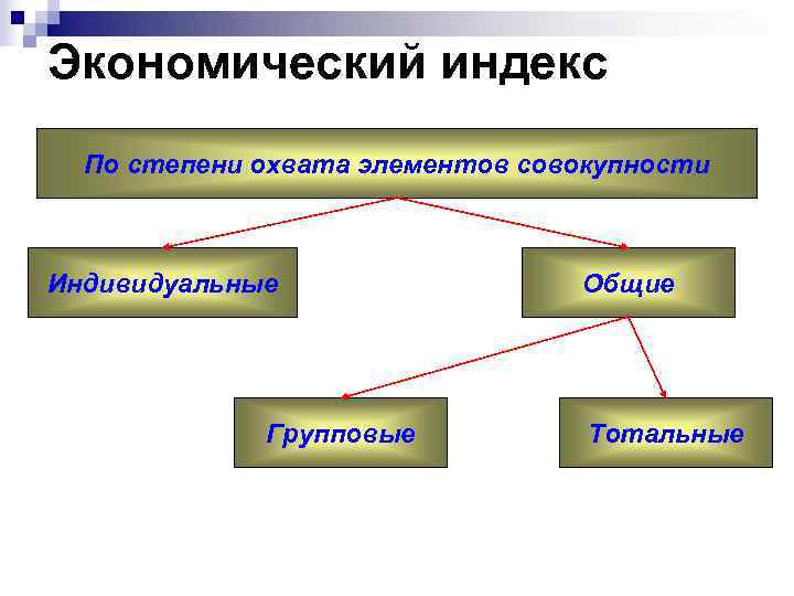 Степень охвата продукции бывает. Классификация индексов по степени охвата элементов совокупности. Контроль по степени охвата. По степени охвата индексы бывают:. Экономические индексы.