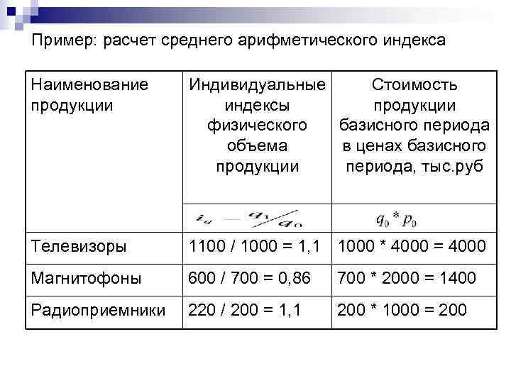 Пример: расчет среднего арифметического индекса Наименование Индивидуальные Стоимость продукции  индексы  продукции 