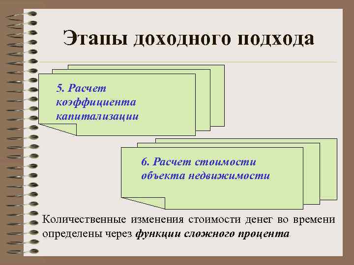   Этапы доходного подхода 5. Расчет  коэффициента  капитализации   