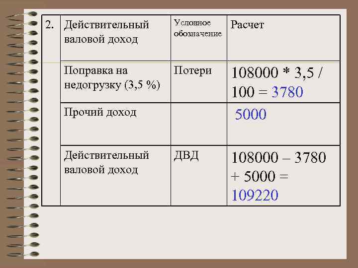 2. Действительный  Условное Расчет     обозначение  валовой доход Поправка