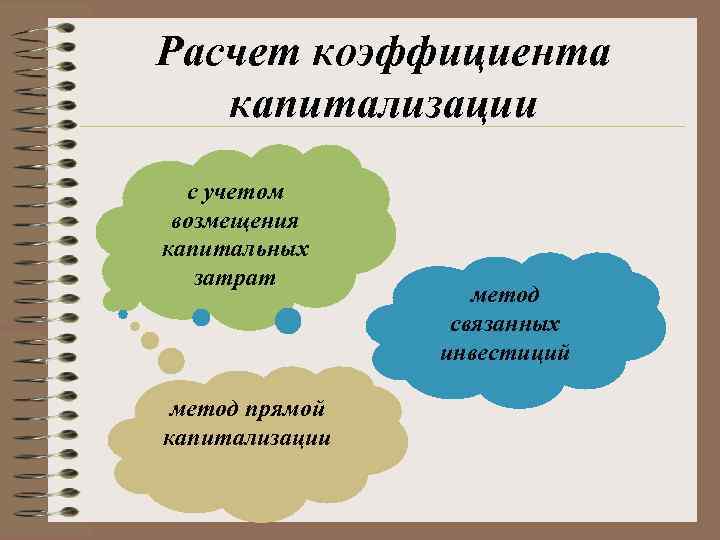 Расчет коэффициента капитализации  с учетом  возмещения капитальных затрат    