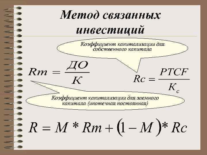   Метод связанных  инвестиций  Коэффициент капитализации для    собственного