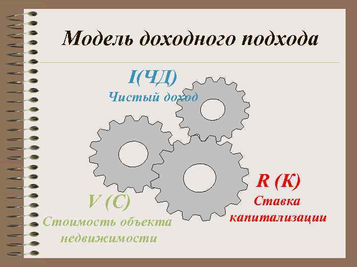  Модель доходного подхода  I(ЧД)   Чистый доход    