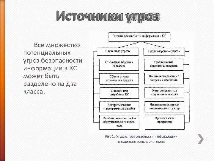    Источники угроз  Все множество потенциальных угроз безопасности информации в КС