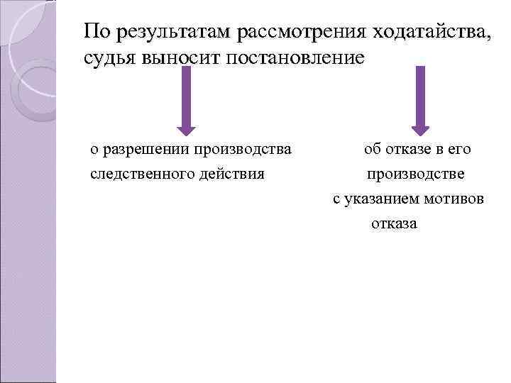 По результатам рассмотрения ходатайства, судья выносит постановление о разрешении производства об отказе По результатам рассмотрения ходатайства, судья выносит постановление о разрешении производства об отказе