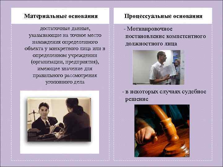 Материальные основания Процессуальные основания достаточные данные, - Мотивировочное указывающие на Материальные основания Процессуальные основания достаточные данные, - Мотивировочное указывающие на