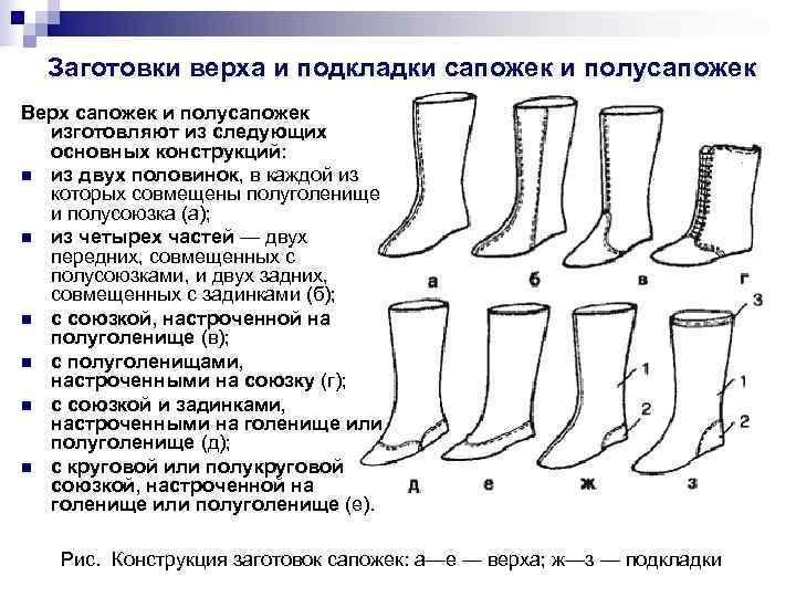 Чертеж для улучшения сапог