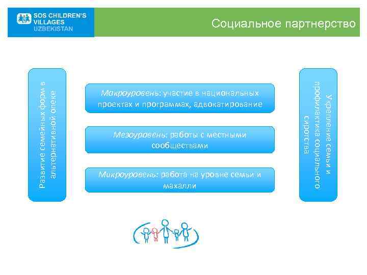      Социальное партнерство       профилактика