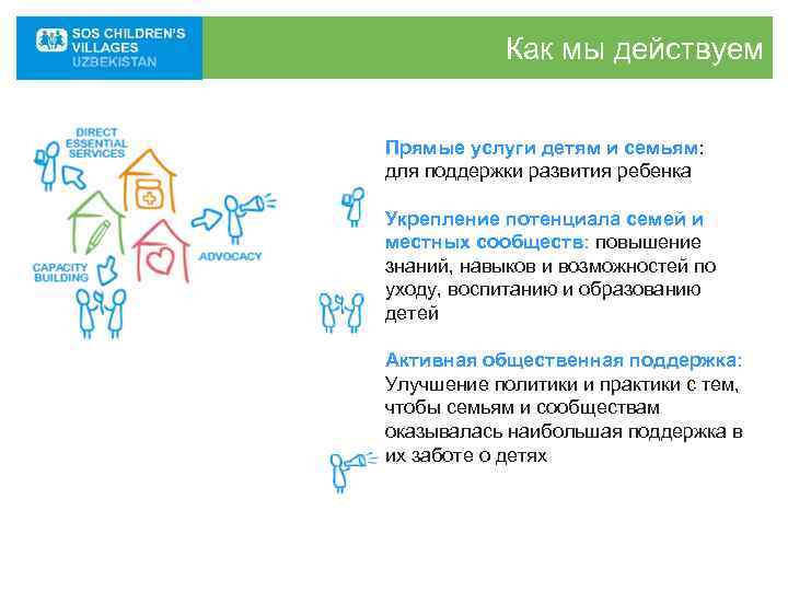   Как мы действуем  Прямые услуги детям и семьям: для поддержки развития