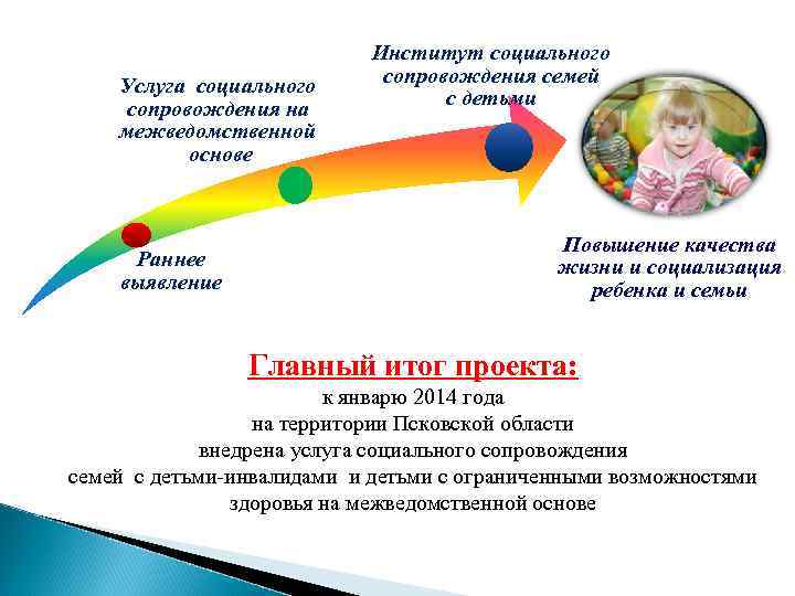 Институт социального Услуга социального сопровождения семей сопровождения на Институт социального Услуга социального сопровождения семей сопровождения на