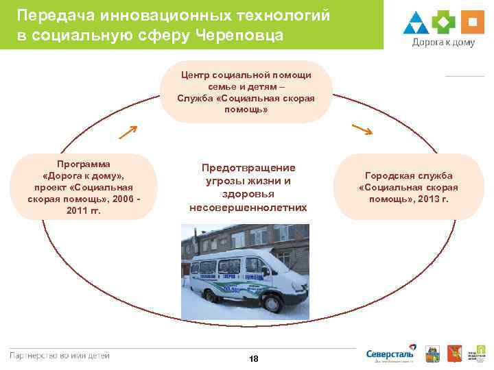 Передача инновационных технологий в социальную сферу Череповца     Центр социальной помощи