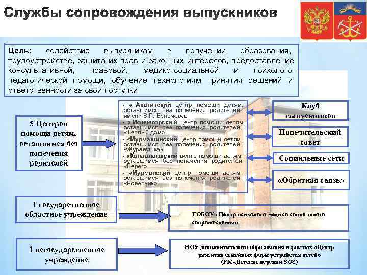 Цель:  содействие выпускникам в получении образования,  трудоустройстве,  защита их прав и