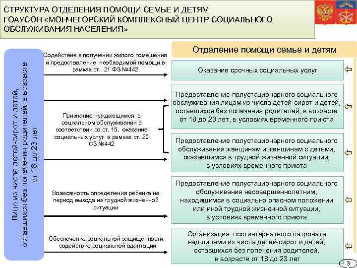 СТРУКТУРА ОТДЕЛЕНИЯ ПОМОЩИ СЕМЬЕ И ДЕТЯМ ГОАУСОН «МОНЧЕГОРСКИЙ КОМПЛЕКСНЫЙ ЦЕНТР СОЦИАЛЬНОГО ОБСЛУЖИВАНИЯ НАСЕЛЕНИЯ» 