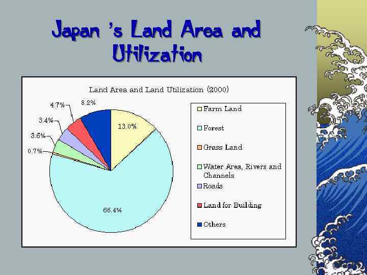 Japan ’s Land Area and  Utilization 