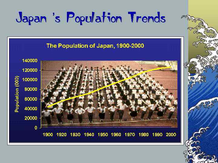 Japan ’s Population Trends 
