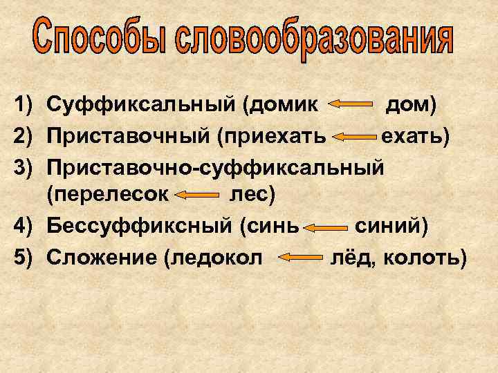 1) Суффиксальный (домик  дом)  2) Приставочный (приехать   ехать) 3) Приставочно-суффиксальный