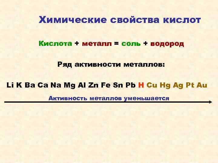   Химические свойства кислот   Кислота + металл = соль + водород