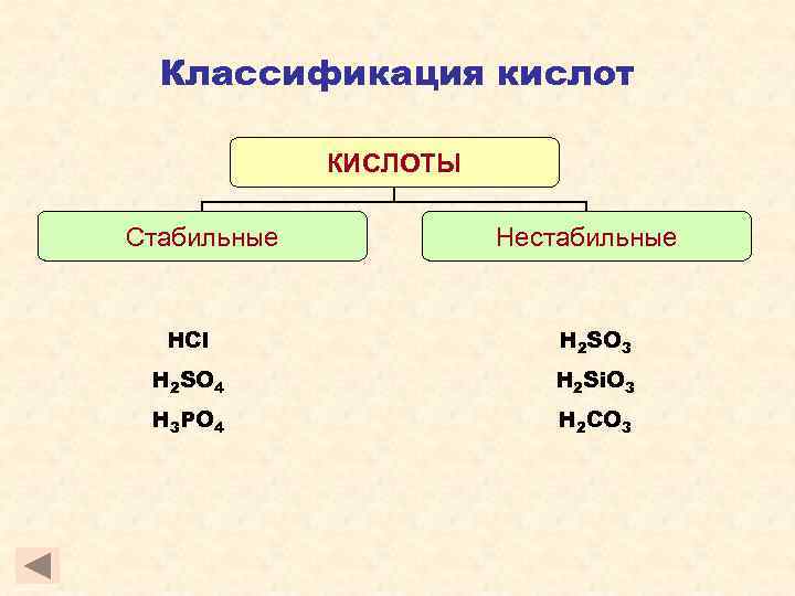  Классификация кислот    КИСЛОТЫ Стабильные   Нестабильные HCl  