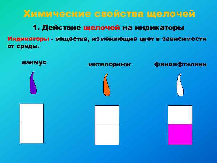   Химические свойства щелочей  1. Действие щелочей на индикаторы Индикаторы - вещества,