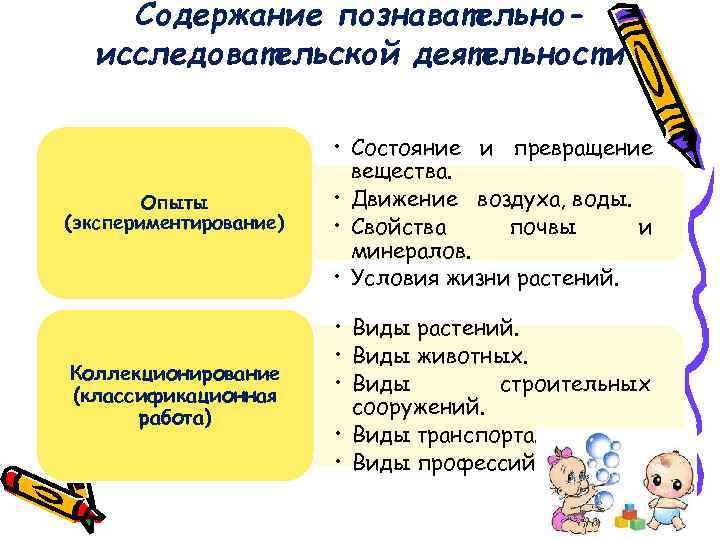   Содержание познавательно-  исследовательской деятельности      • Состояние