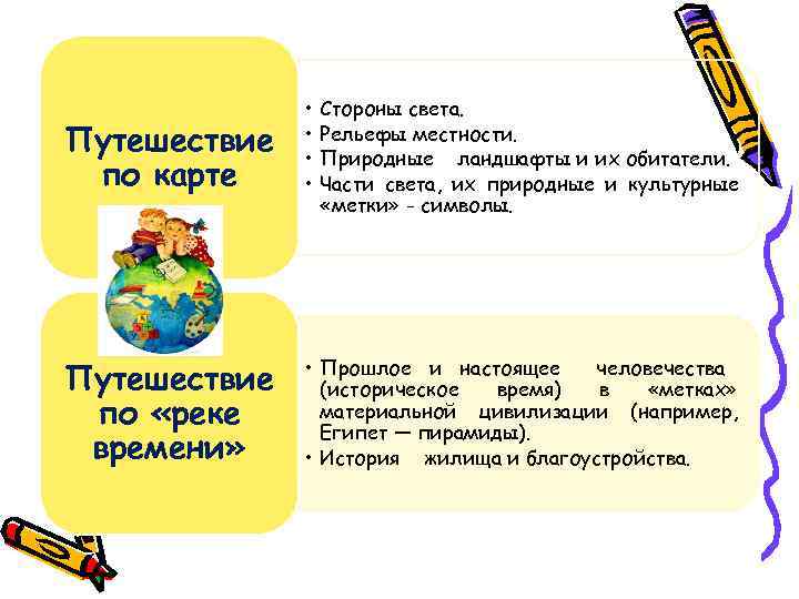     •  Стороны света. Путешествие  •   