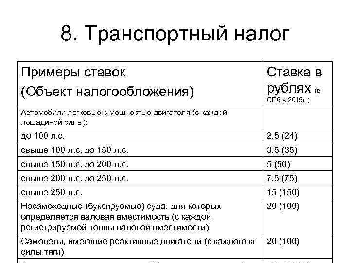    8. Транспортный налог Примеры ставок      