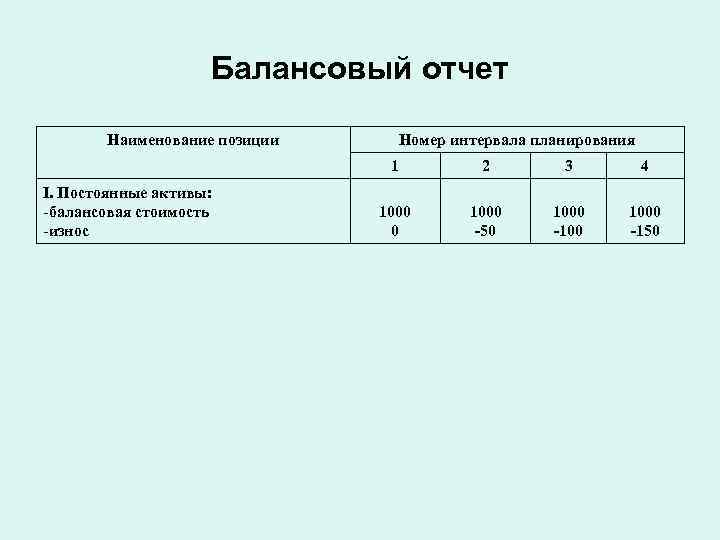 Балансовая ведомость образец