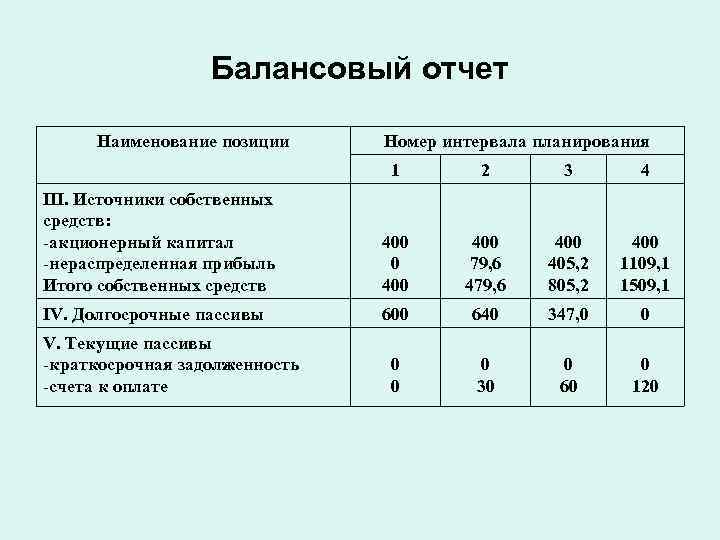 Балансовый счет