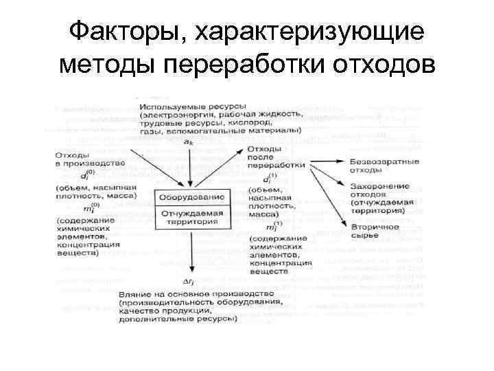  Факторы, характеризующие методы переработки отходов 