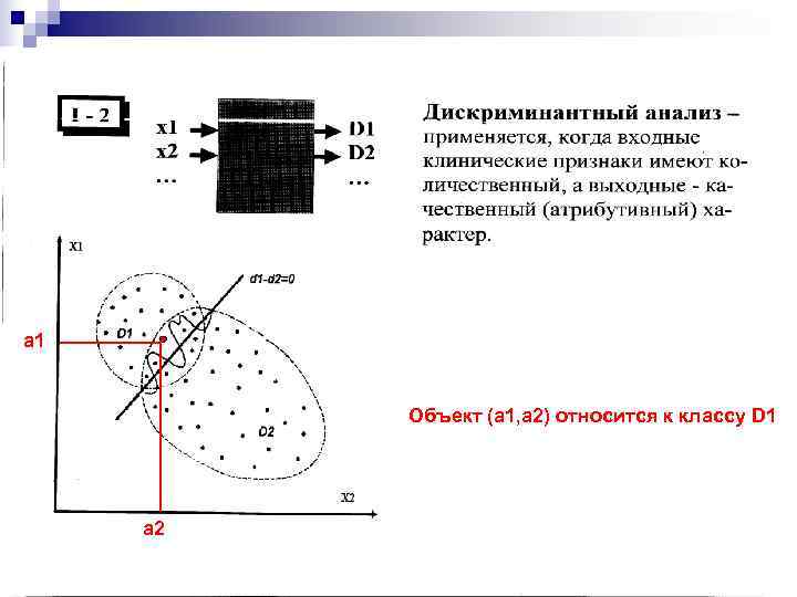 а 1   Объект (а 1, а 2) относится к классу D 1
